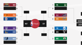 湖人队瞄准字母哥加盟：新赛季争冠引援策略布局