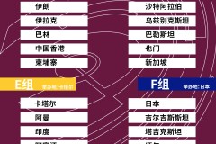 赛后： 拼尽全力！国足0-1小负澳大利亚，蒋光太血染赛场感动球迷